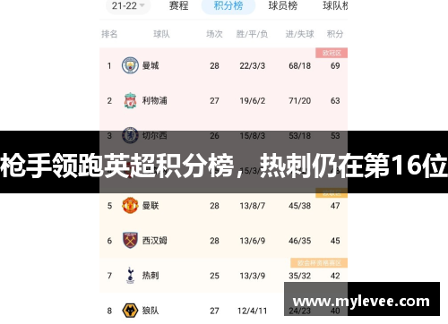 枪手领跑英超积分榜，热刺仍在第16位